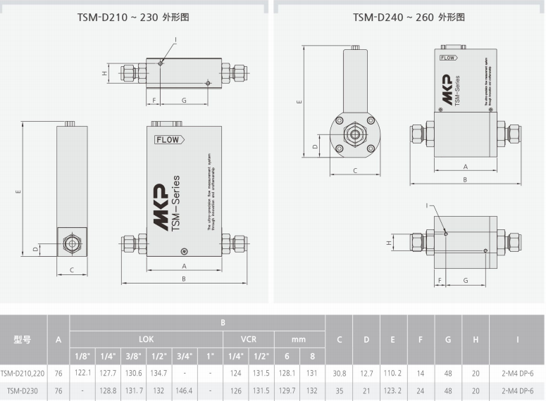 TSM-D230质量流量计产品外形图和参数.png